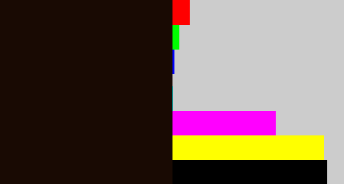 Hex color #190a03 - very dark brown