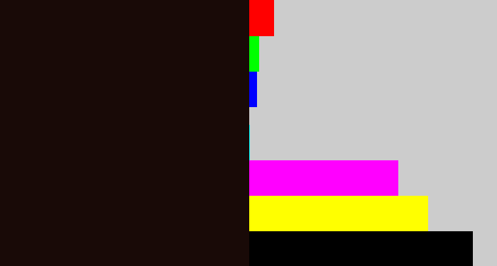 Hex color #190a07 - very dark brown