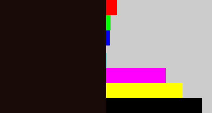 Hex color #190b07 - very dark brown