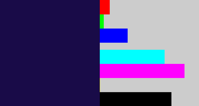 Hex color #190b48 - dark indigo