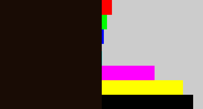 Hex color #190c05 - very dark brown