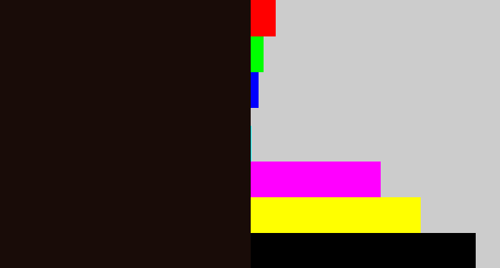 Hex color #190c08 - very dark brown