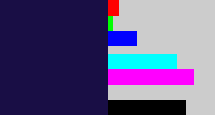 Hex color #190e45 - dark indigo