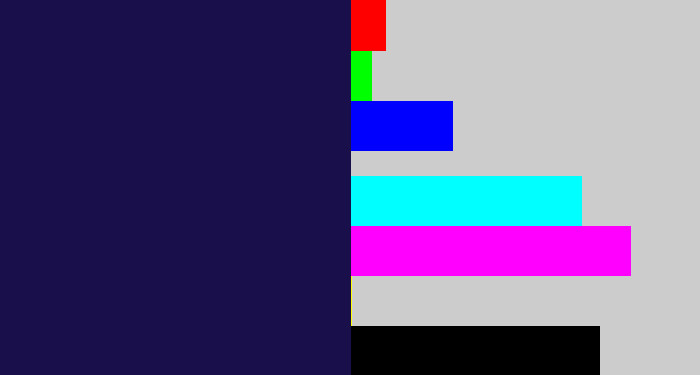 Hex color #190f4a - dark indigo