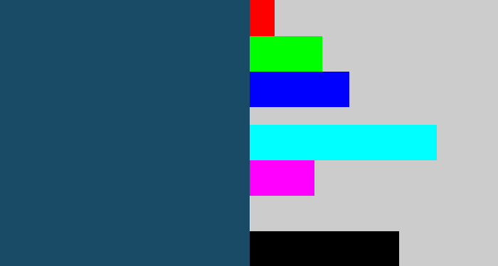 Hex color #194b66 - dark slate blue