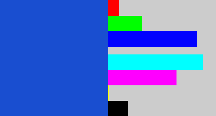 Hex color #194ed0 - blue blue