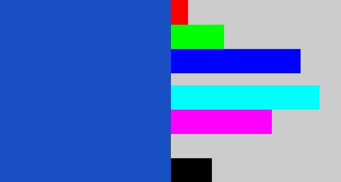 Hex color #194fc3 - blue blue