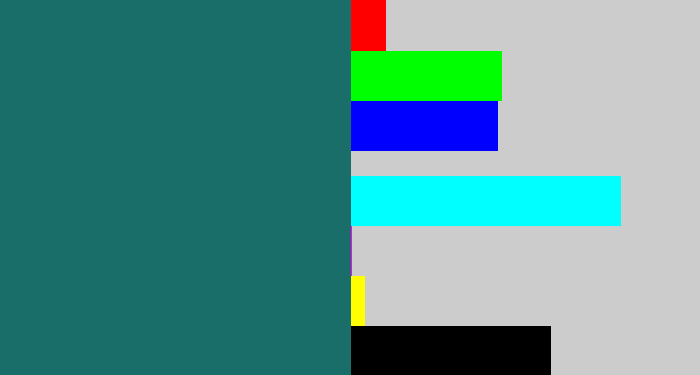Hex color #196e6a - blue green