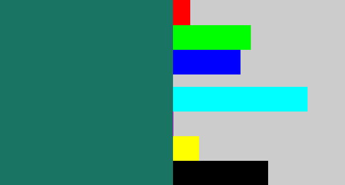 Hex color #197463 - blue green