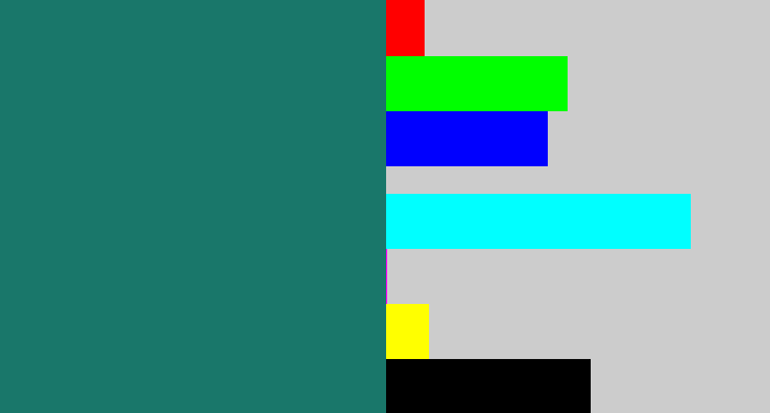 Hex color #19776a - blue green