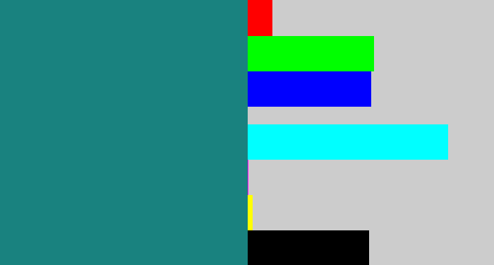 Hex color #19827f - greenish blue