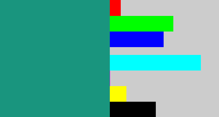 Hex color #19957e - greenish blue