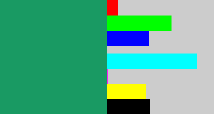 Hex color #199a63 - viridian