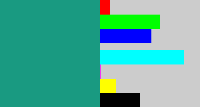 Hex color #199a81 - blue/green