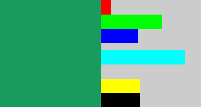 Hex color #199b5e - viridian