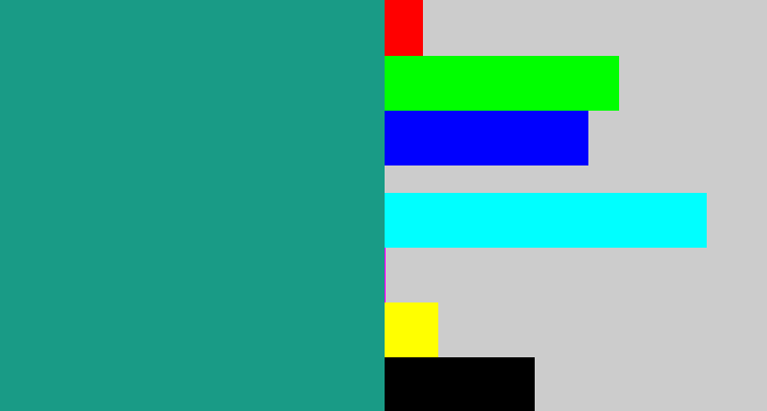 Hex color #199b86 - blue/green