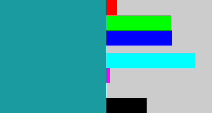 Hex color #199b9f - blue/green