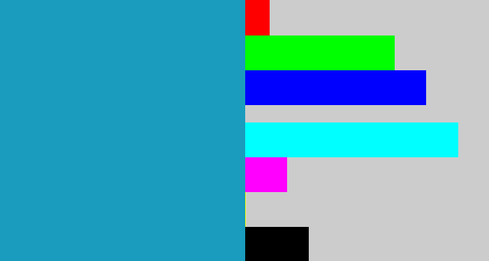 Hex color #199cbd - water blue