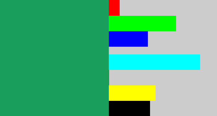 Hex color #199f5b - viridian