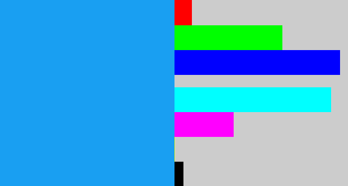 Hex color #199ff2 - azure