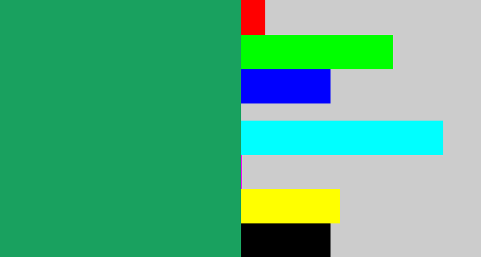 Hex color #19a15f - viridian