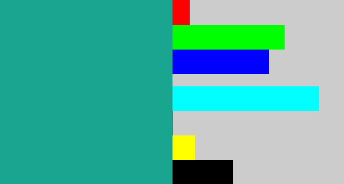 Hex color #19a58f - blue/green