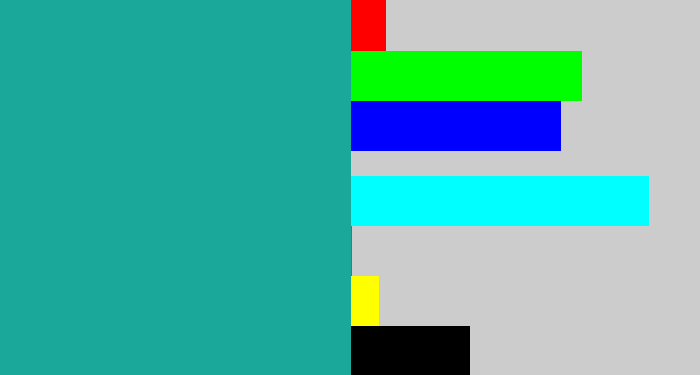 Hex color #19a89a - blue/green