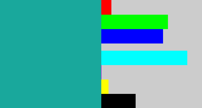 Hex color #19a89c - blue/green