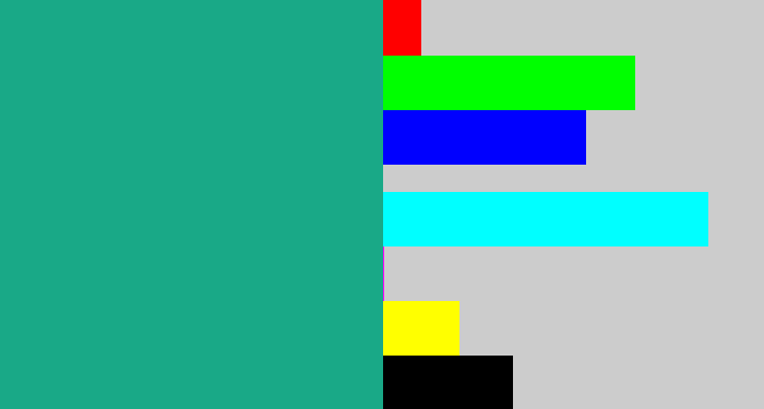 Hex color #19a987 - blue/green