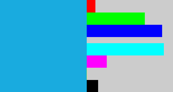 Hex color #19abdf - azure