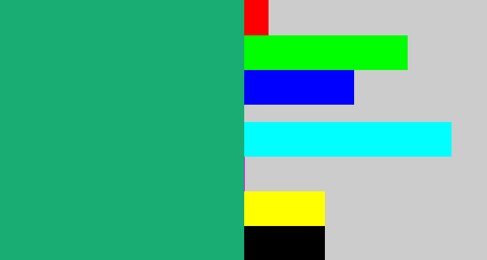 Hex color #19ac73 - jade
