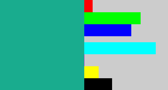 Hex color #19ac8e - blue/green