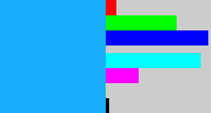 Hex color #19acf8 - azure