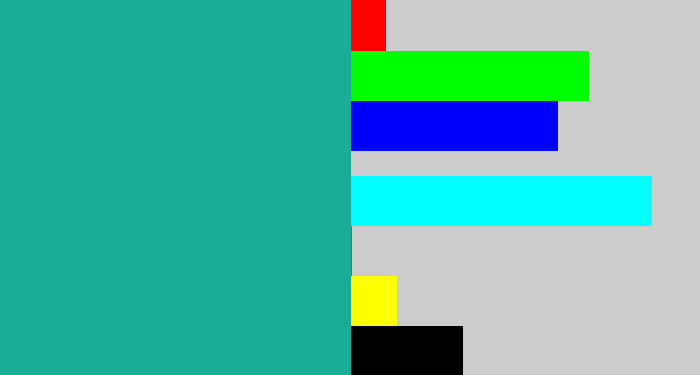 Hex color #19ad96 - blue/green