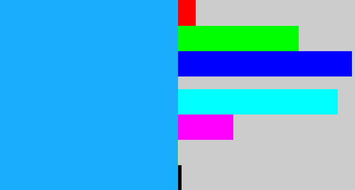 Hex color #19adfb - azure