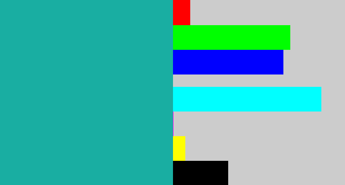 Hex color #19aea2 - tealish