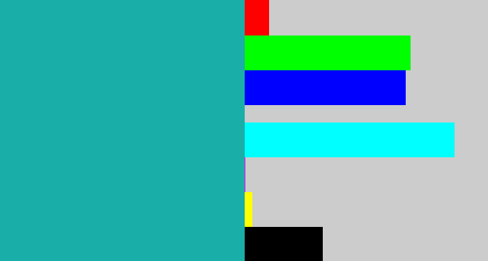 Hex color #19aea8 - topaz