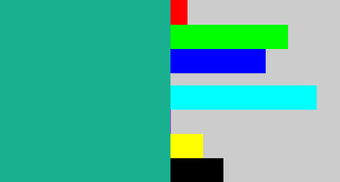 Hex color #19b08f - green blue
