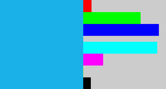 Hex color #19b1e8 - azure
