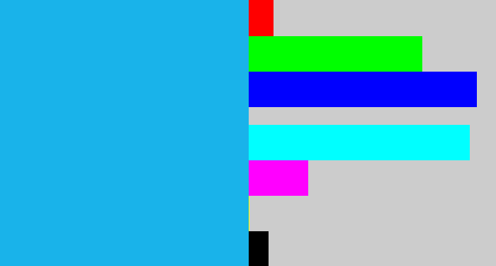 Hex color #19b3ea - azure