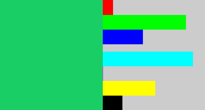 Hex color #19ce64 - algae green