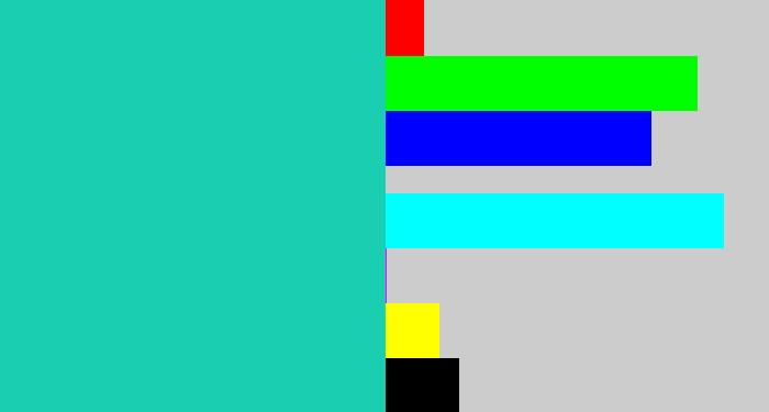 Hex color #19ceb1 - topaz