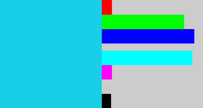 Hex color #19cfe7 - aqua blue