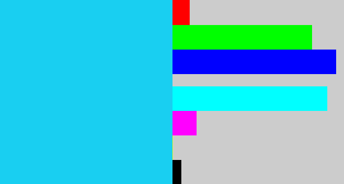 Hex color #19cff1 - aqua blue