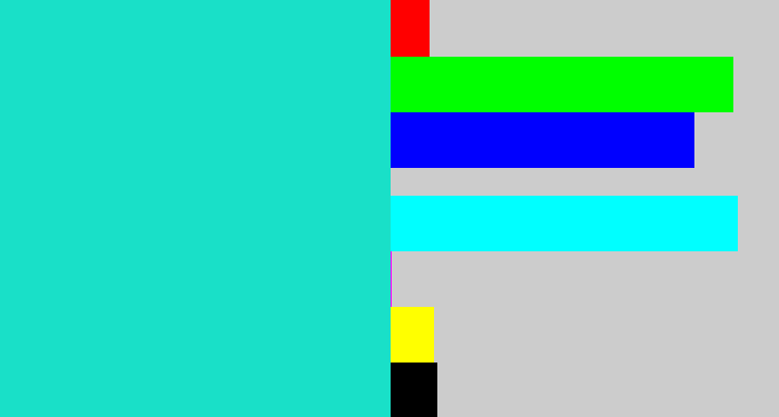 Hex color #19e0c8 - aqua