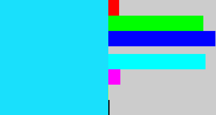 Hex color #19e0fc - neon blue