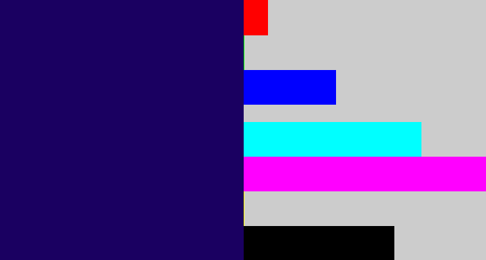 Hex color #1a0061 - dark indigo