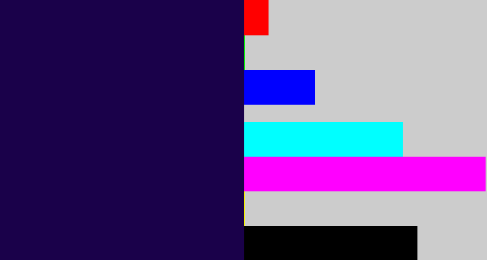 Hex color #1a014a - dark indigo