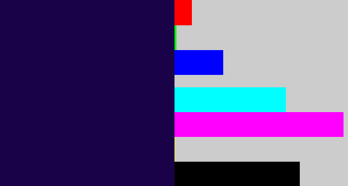 Hex color #1a0248 - dark indigo