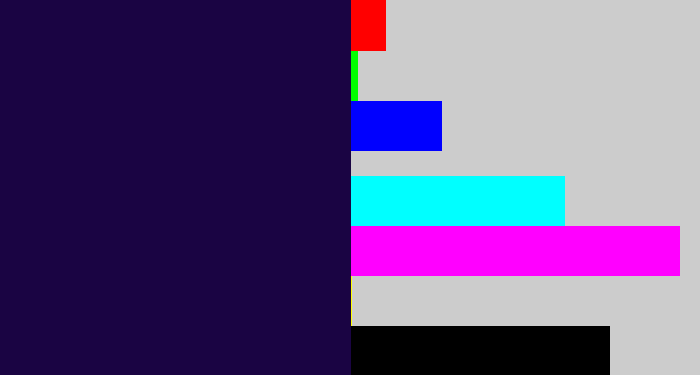 Hex color #1a0443 - dark indigo